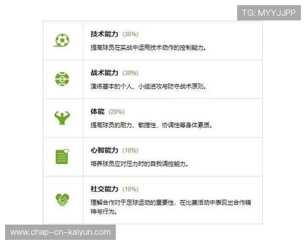 琑员如何在比赛中提高无球跑位后的终结贡献，无球跑位训练方法